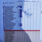 ЦСКА II-Ботев 2:4