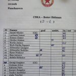 ЦСКА II-Ботев 1937 3:1