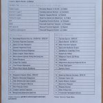 Ботев Вр-ЦСКА 0:4