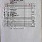 ЦСКА-Шахтьор Д 0:0