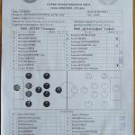 Ботев Пд-ЦСКА 0:0