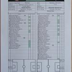 ЦСКА-Динамо К 0:0