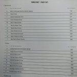 Марек-ЦСКА II 1:1