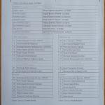 ЦСКА-Ботев Пд 0:0