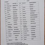 Славия-ЦСКА 0:1