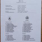 ЦСКА-Славия 3:0