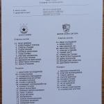 ЦСКА-Берое 0:0