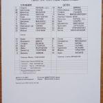 Славия-ЦСКА 2:2