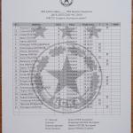 ЦСКА-Вихрен 5:1