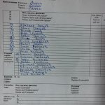 ЦСКА III-Рилски спортист 2011 1:3