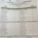ЦСКА-Марек 3:0